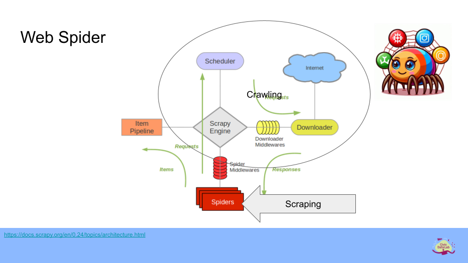 CDL Espresso Talk 27. November 2024 - Webscraping